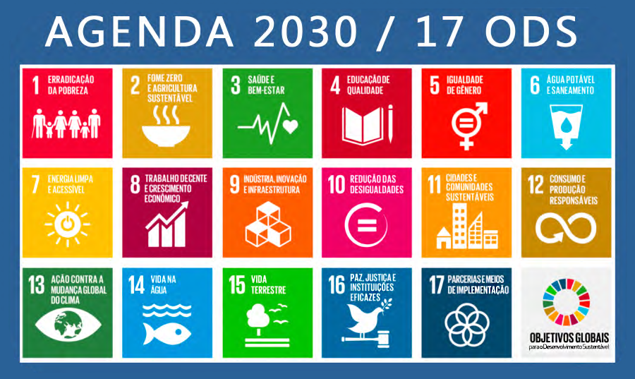 Agenda 2030/ 17 ODS. Abaixo, quadro de 17 objetivos: Erradicação da pobreza, fome zero e agricultura sustentável, saúde e bem-estar, educação de qualidade, igualdade de gênero, água potável e saneamento, energia limpa e acessível, trabalho de gente e crescimento econômico, indústria, inovação e infraestrutura, redução das desigualdades, cidades e comunidades sustentáveis, consumo e produção responsáveis, ação contra a mudança global do clima, vida na água, vida terrestre, paz justiça e instituições eficases, parcerias e meios de implementação.